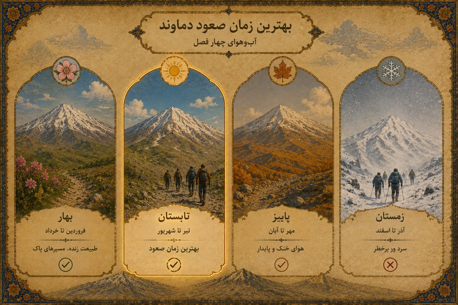 اینفوگرافیک چهار فصل که تابستان را به عنوان بهترین و امن‌ترین زمان برای صعود به دماوند نشان می‌دهد.